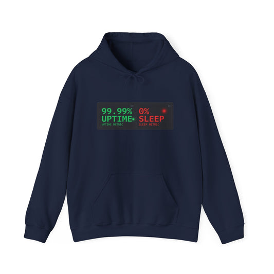 99.99% Uptime 0% Sleep
