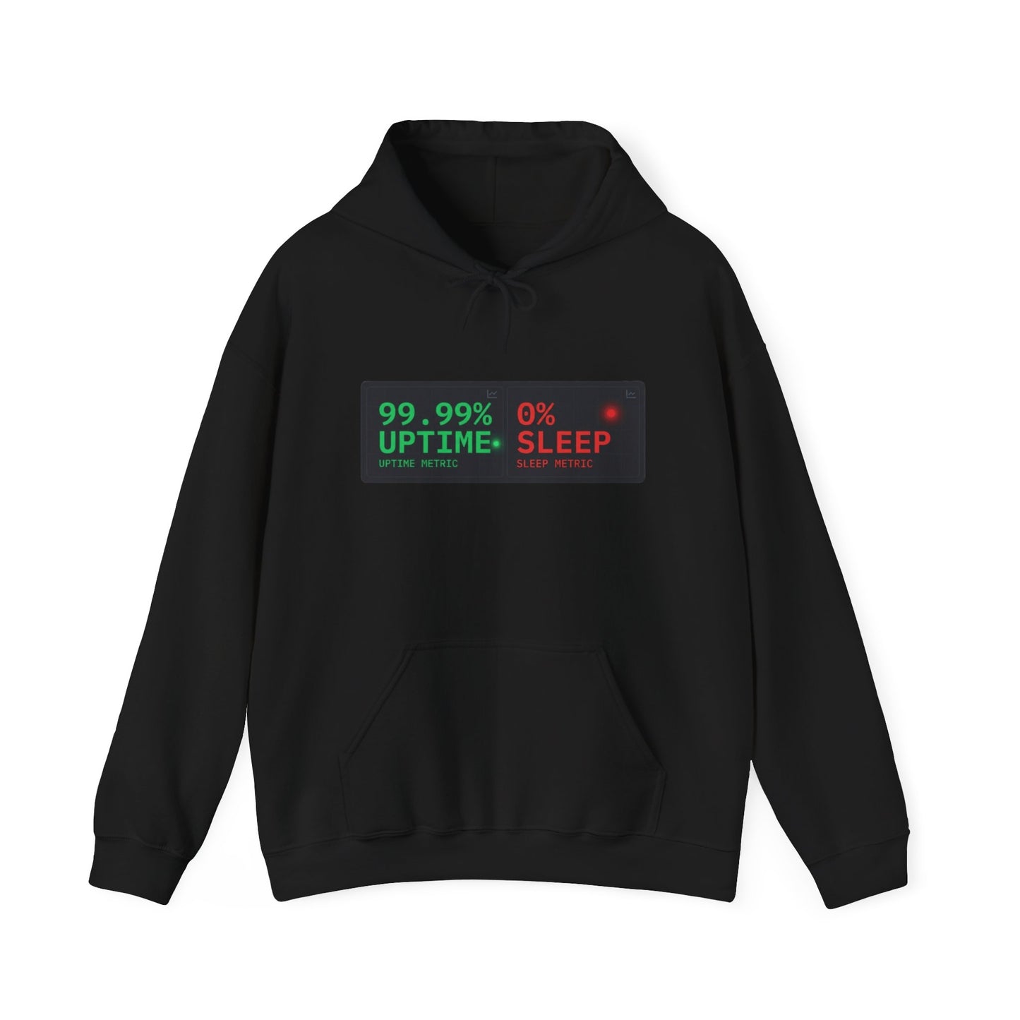 99.99% Uptime 0% Sleep